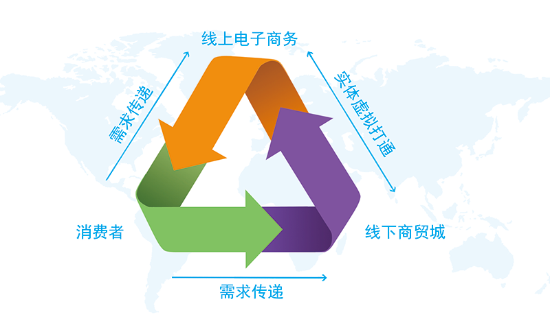 招商政策